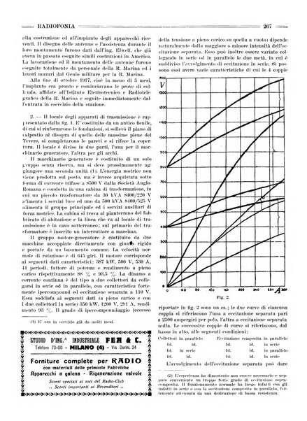 Radiofonia rivista quindicinale di radioelettricità