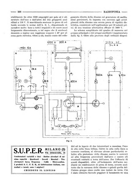 Radiofonia rivista quindicinale di radioelettricità