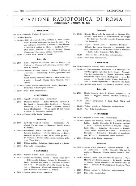 Radiofonia rivista quindicinale di radioelettricità