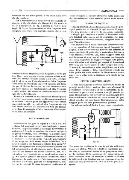 Radiofonia rivista quindicinale di radioelettricità