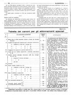 giornale/RML0028752/1924/unico/00000438