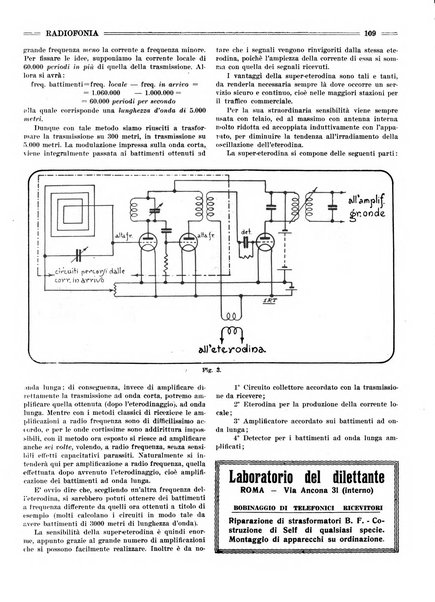 Radiofonia rivista quindicinale di radioelettricità