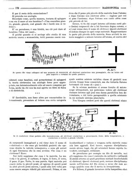 Radiofonia rivista quindicinale di radioelettricità