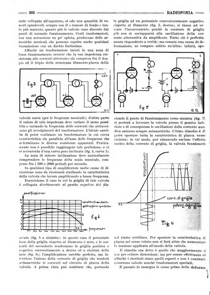 Radiofonia rivista quindicinale di radioelettricità