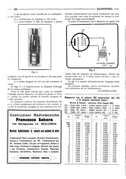 Radiofonia rivista quindicinale di radioelettricità