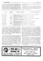 giornale/RML0028752/1925/unico/00000365