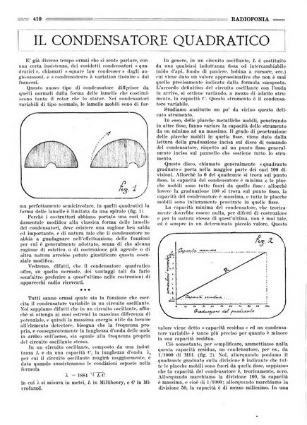 Radiofonia rivista quindicinale di radioelettricità