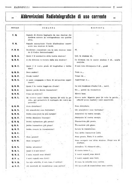 Radiofonia rivista quindicinale di radioelettricità