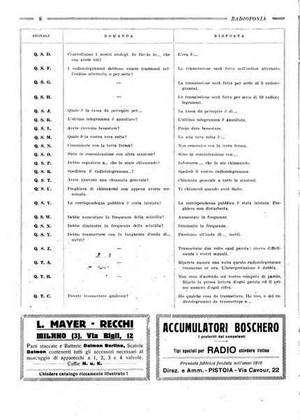 Radiofonia rivista quindicinale di radioelettricità