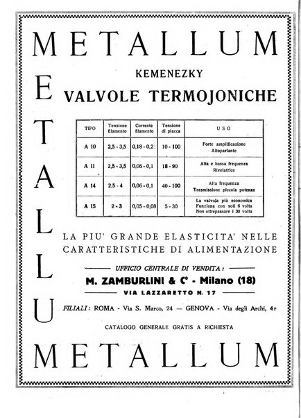 Radiofonia rivista quindicinale di radioelettricità