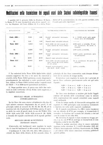 Radiofonia rivista quindicinale di radioelettricità