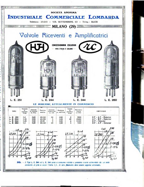 Radiofonia rivista quindicinale di radioelettricità