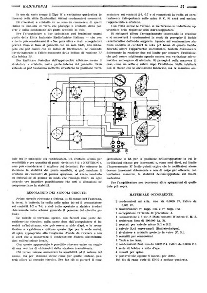 Radiofonia rivista quindicinale di radioelettricità