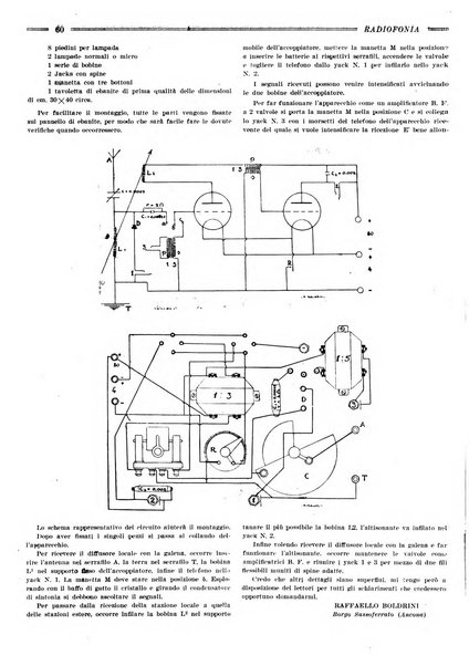 Radiofonia rivista quindicinale di radioelettricità