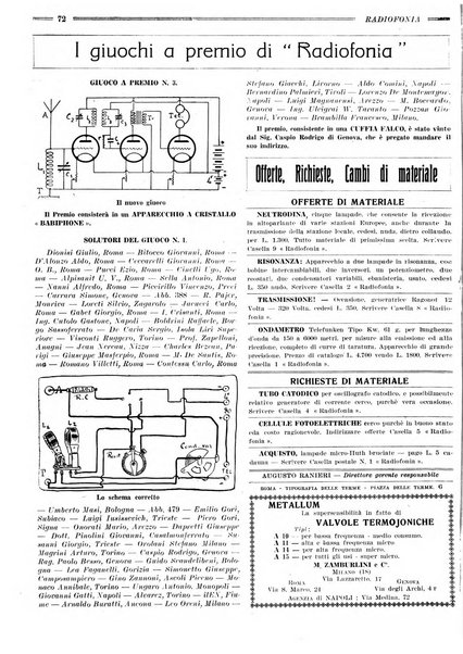 Radiofonia rivista quindicinale di radioelettricità