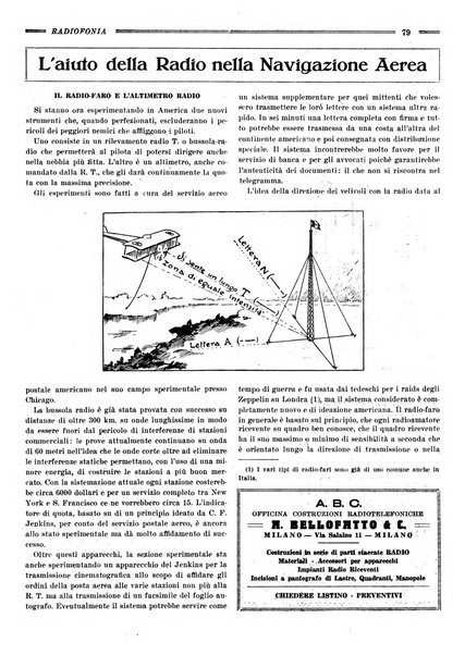 Radiofonia rivista quindicinale di radioelettricità