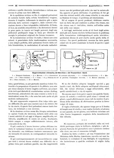 Radiofonia rivista quindicinale di radioelettricità