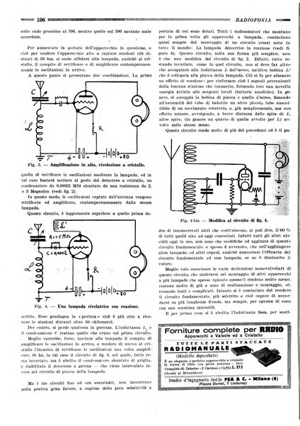 Radiofonia rivista quindicinale di radioelettricità