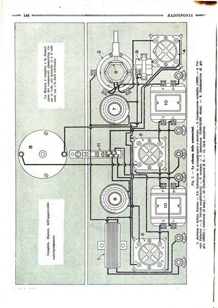 Radiofonia rivista quindicinale di radioelettricità