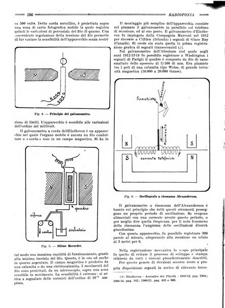 Radiofonia rivista quindicinale di radioelettricità