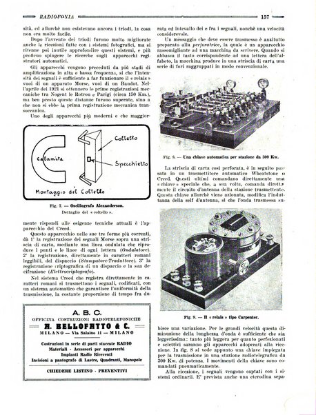 Radiofonia rivista quindicinale di radioelettricità