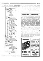 giornale/RML0028752/1926/unico/00000255