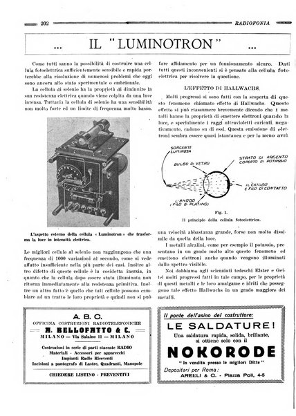 Radiofonia rivista quindicinale di radioelettricità