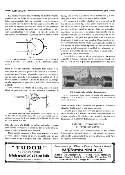 Radiofonia rivista quindicinale di radioelettricità