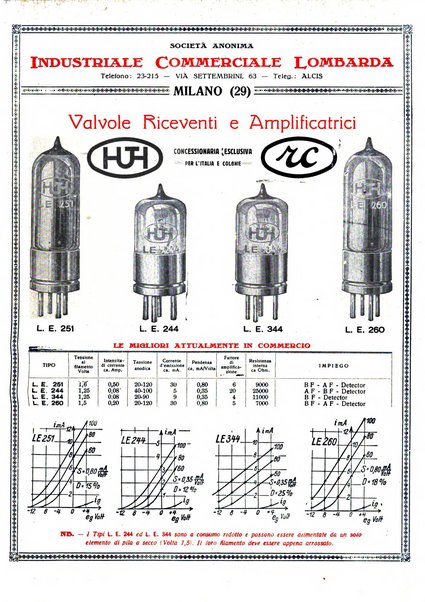 Radiofonia rivista quindicinale di radioelettricità