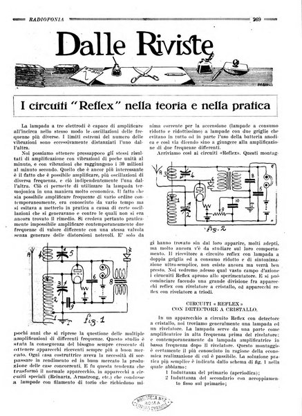 Radiofonia rivista quindicinale di radioelettricità