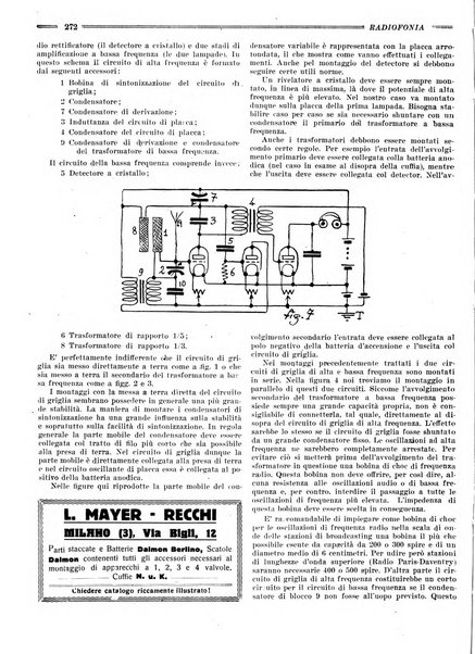 Radiofonia rivista quindicinale di radioelettricità