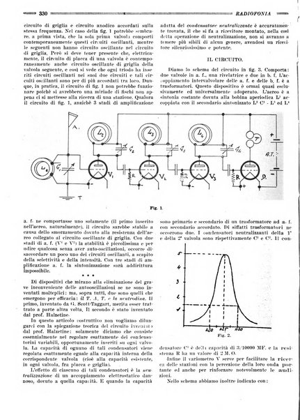 Radiofonia rivista quindicinale di radioelettricità