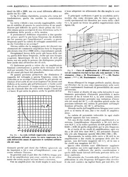 Radiofonia rivista quindicinale di radioelettricità