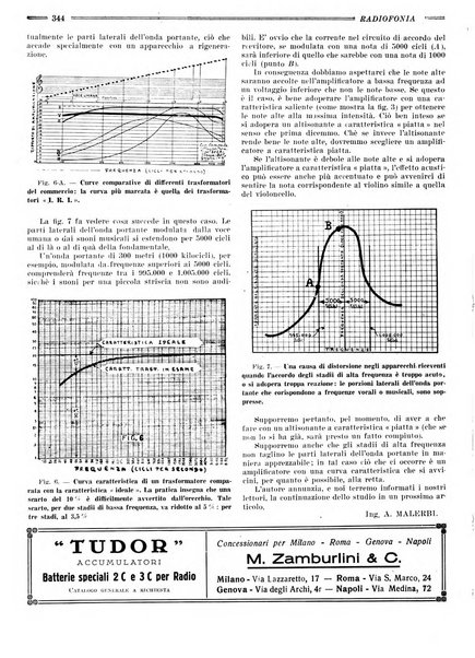 Radiofonia rivista quindicinale di radioelettricità