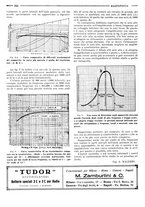 giornale/RML0028752/1926/unico/00000410