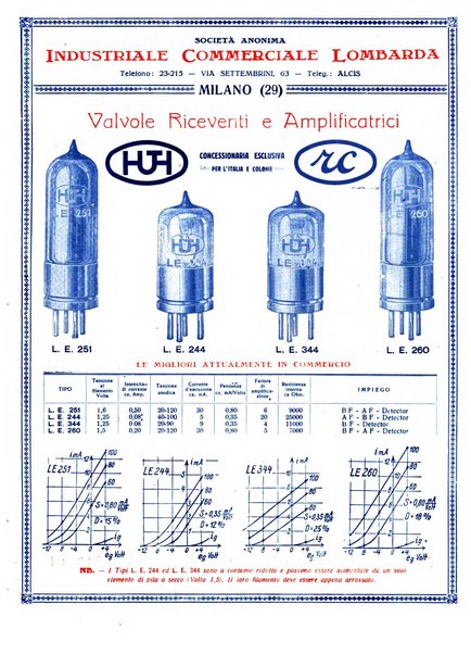 Radiofonia rivista quindicinale di radioelettricità