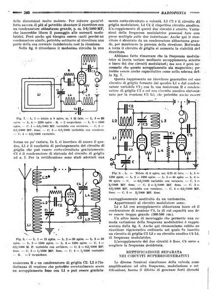 Radiofonia rivista quindicinale di radioelettricità