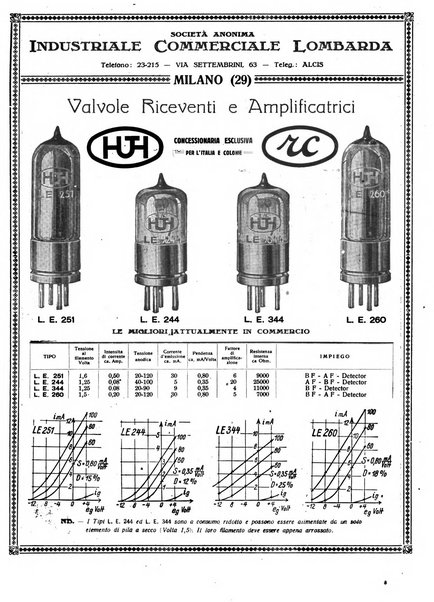 Radiofonia rivista quindicinale di radioelettricità