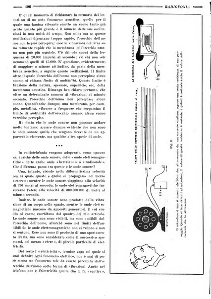 Radiofonia rivista quindicinale di radioelettricità