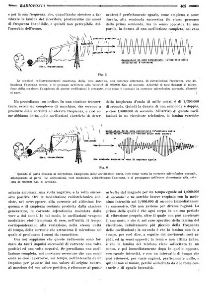 Radiofonia rivista quindicinale di radioelettricità