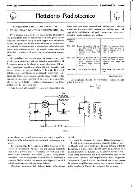 Radiofonia rivista quindicinale di radioelettricità