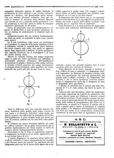 Radiofonia rivista quindicinale di radioelettricità