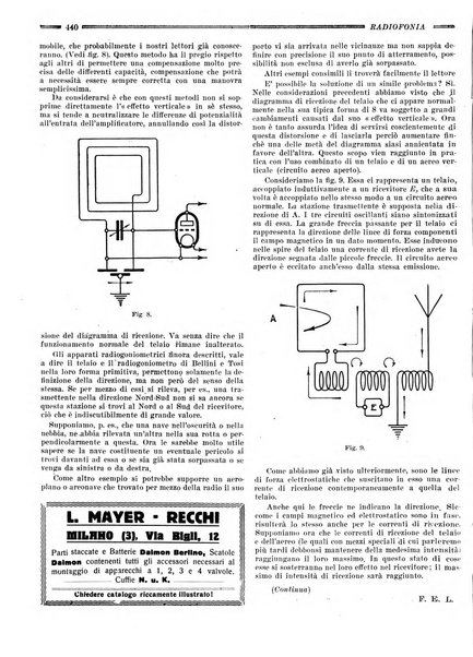 Radiofonia rivista quindicinale di radioelettricità