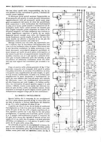 Radiofonia rivista quindicinale di radioelettricità