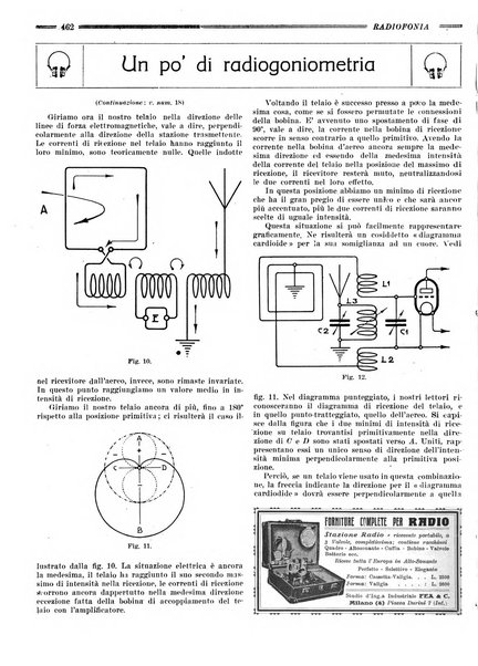 Radiofonia rivista quindicinale di radioelettricità