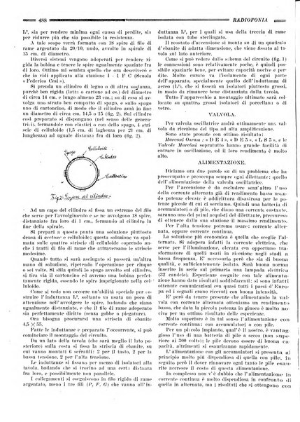 Radiofonia rivista quindicinale di radioelettricità