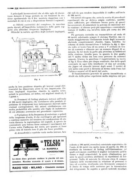 Radiofonia rivista quindicinale di radioelettricità