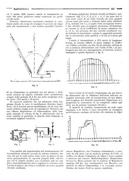 Radiofonia rivista quindicinale di radioelettricità