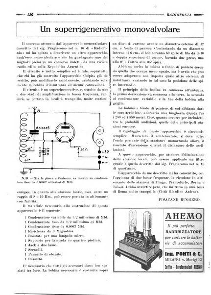 Radiofonia rivista quindicinale di radioelettricità