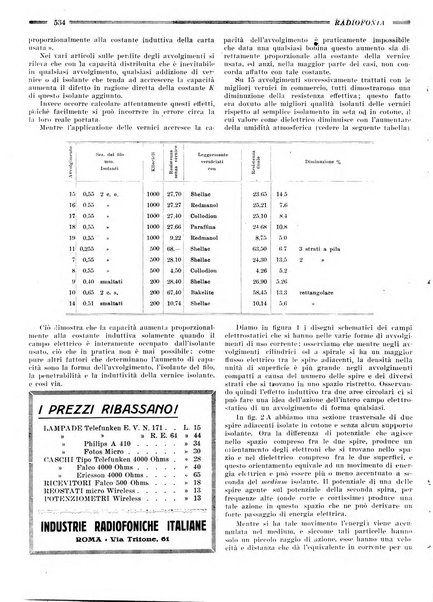 Radiofonia rivista quindicinale di radioelettricità